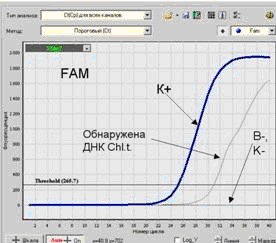 дт96-3