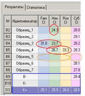 дт96-7